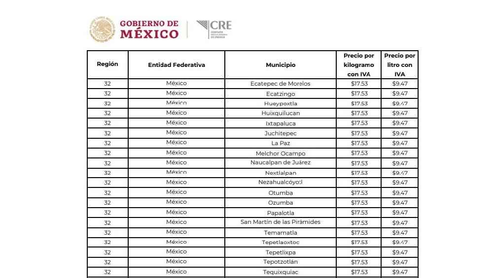 Los municipios del Estado de México también presentan un aumento en relación a la semana anterior. 