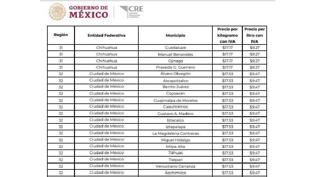 El precio en la Ciudad de México aumentó 20 centavos por kilo y 11 centavos por litro.  