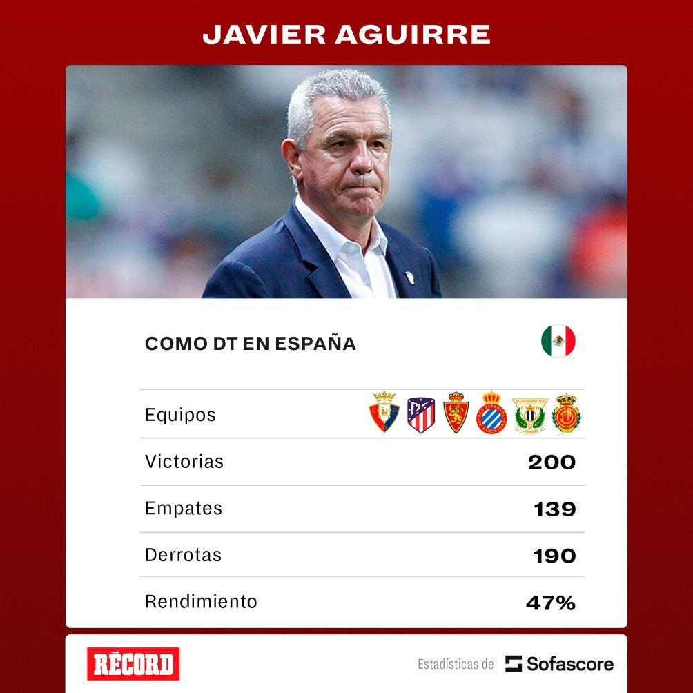 Aguirre llegó a 200 victorias en España