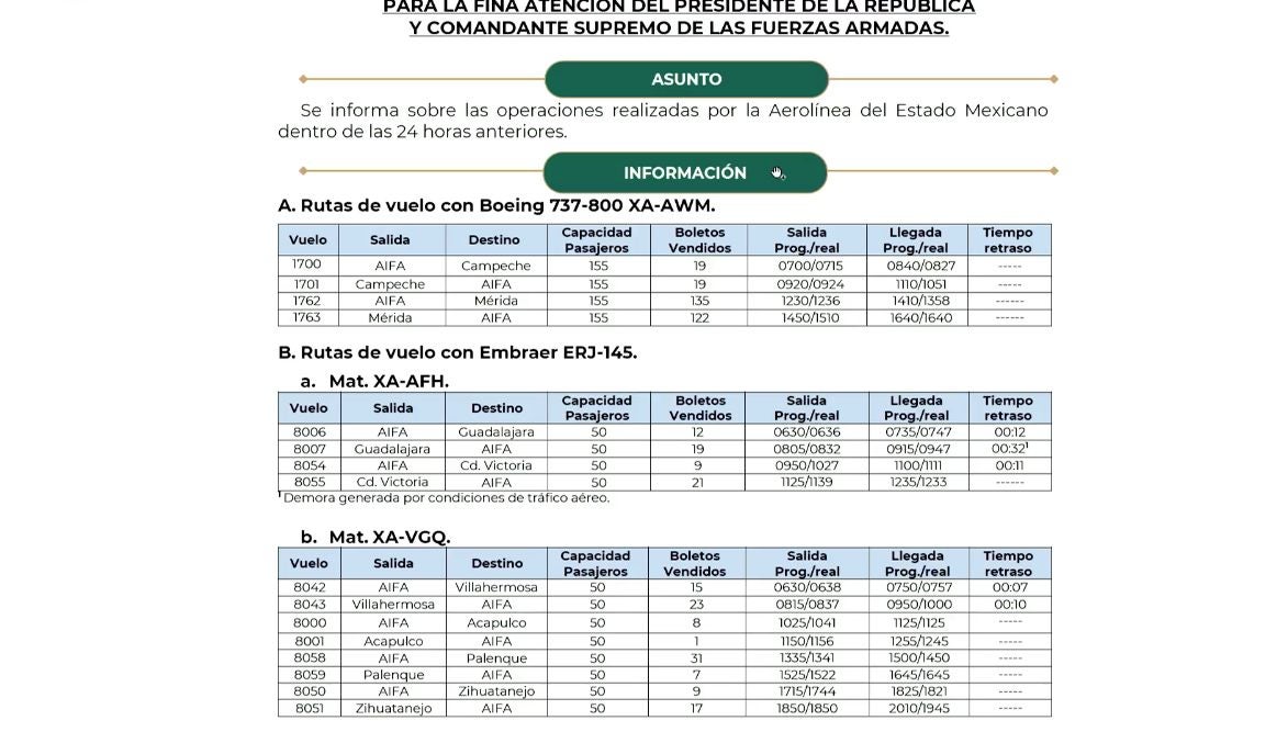 Esta es la gráfica del viernes 25 de enero que presentó AMLO.