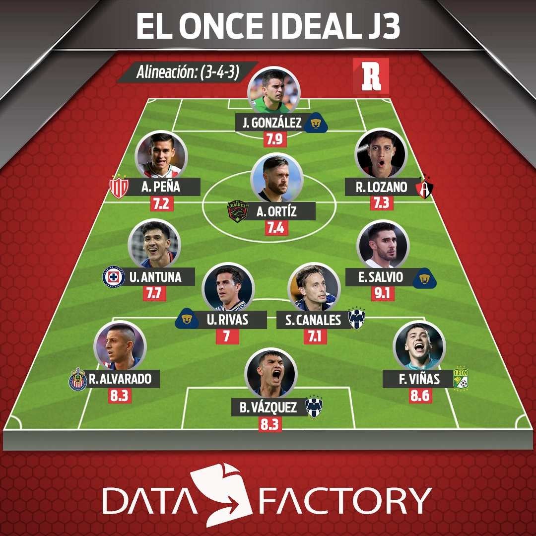 Este es el once ideal de la Jornada 3 del Clausura 2024