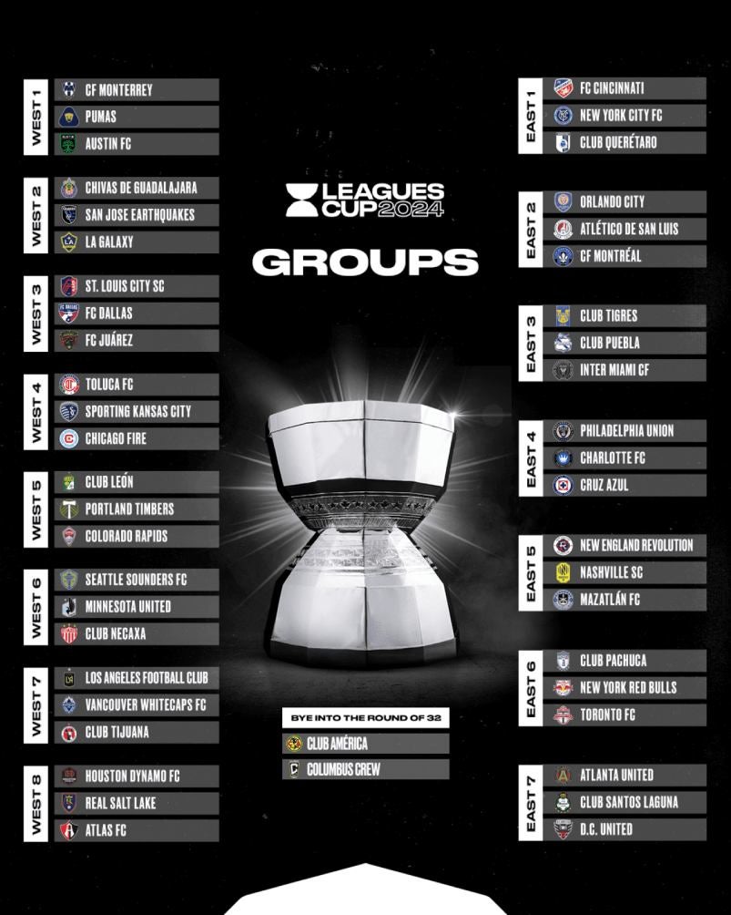 Leagues Cup 2024 Así quedaron los grupos del torneo entre a MLS y la