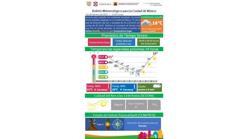 Durante la noche de este 1 de febrero y las primeras horas de mañana bajará la temperatura. 