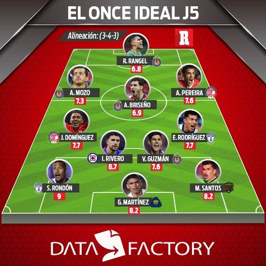 XI ideal Jornada 5 de la Liga MX