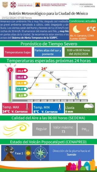 Reporte de las autoridades, respecto al clima. 