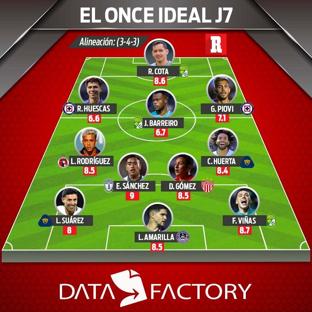 11 ideal de la Jornada 7