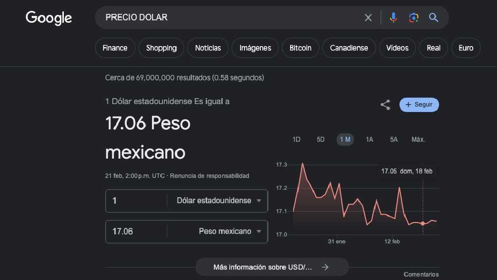 El peso perdió terreno frente al dólar en comparación a la jornada anterior. 