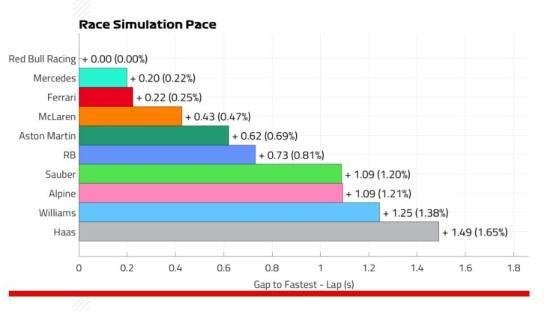 Simulaciones de ritmo de carrera