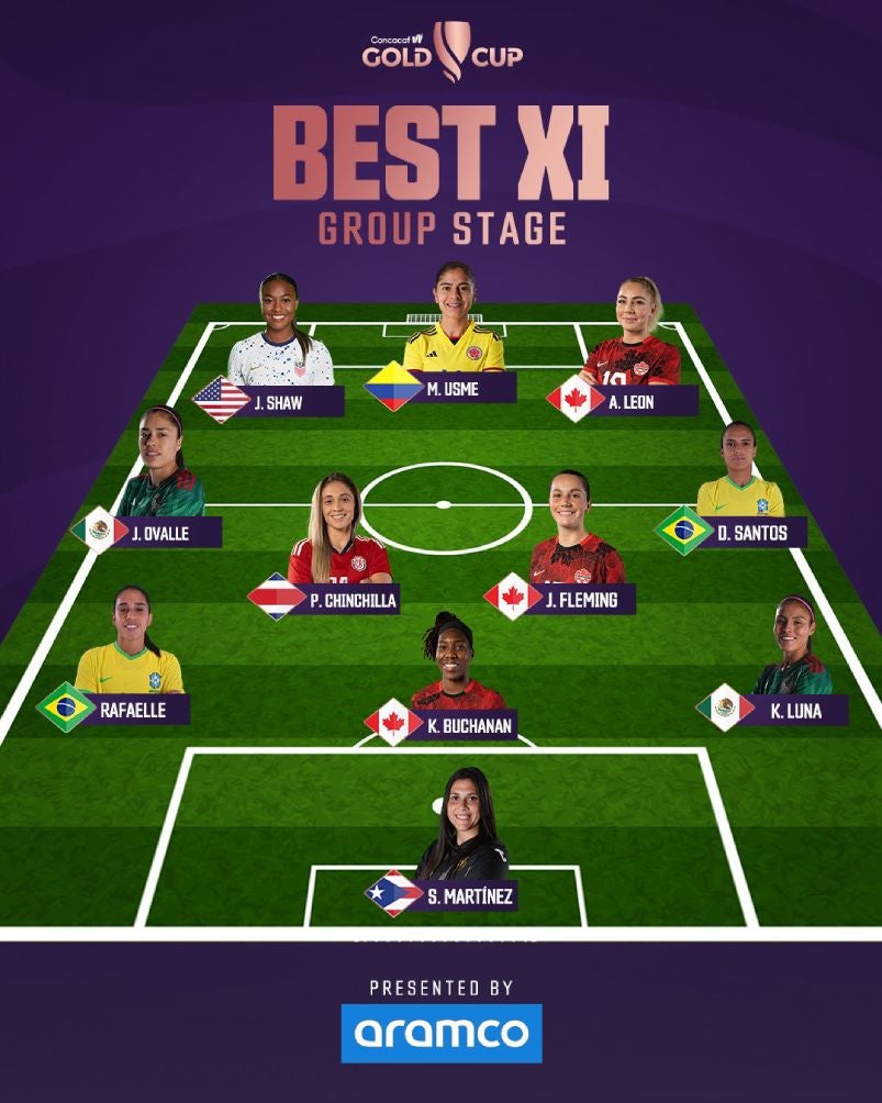 Así fue el once ideal de la Fase de Grupos