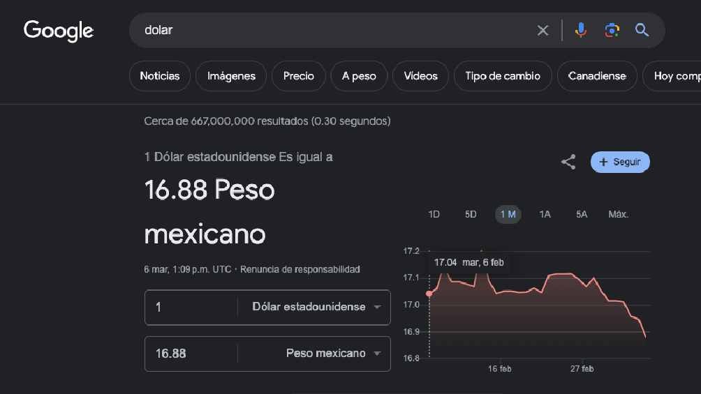 El dólar arrancó la jornada con un valor promedio de 6.88 pesos. 