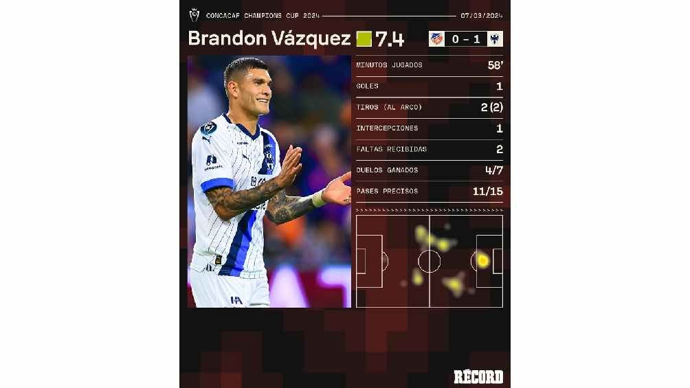 Los números de Brandon Vázquez