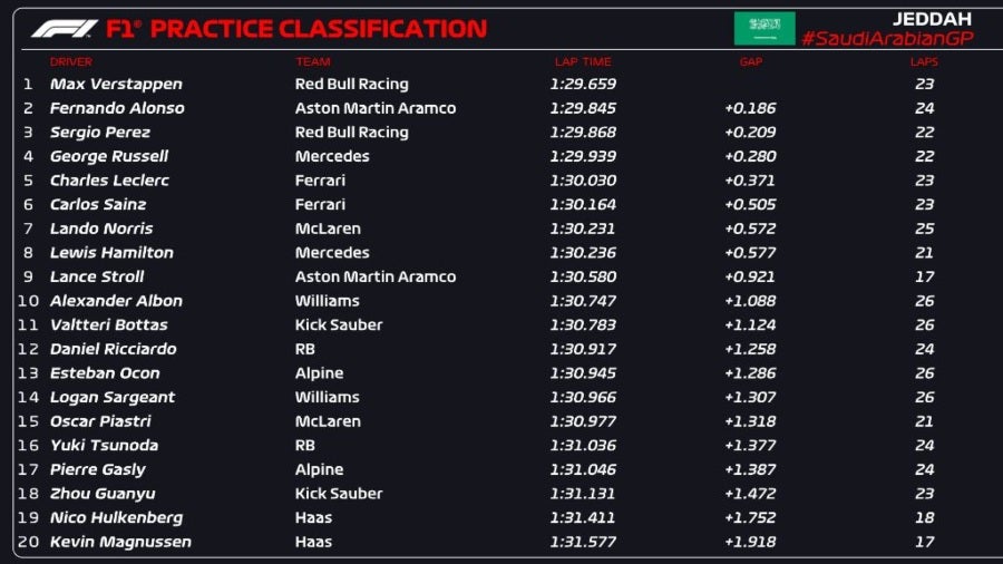 Práctica 1 del Gran Premio de Arabia Saudita