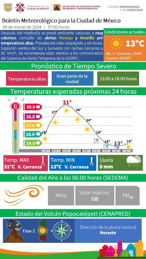 El calor no da tregua a los capitalinos.