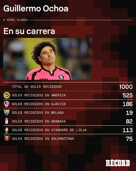 Los números de Ochoa en Clubes