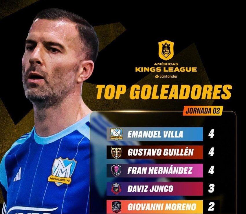 Los goleadores del split 