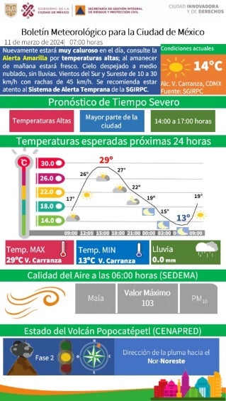 Reporte de las autoridades de la CDMX. 