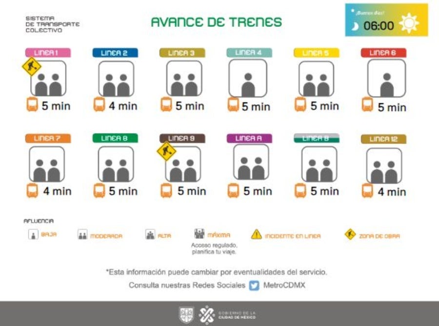 Retrasos en el Metro de la CDMX