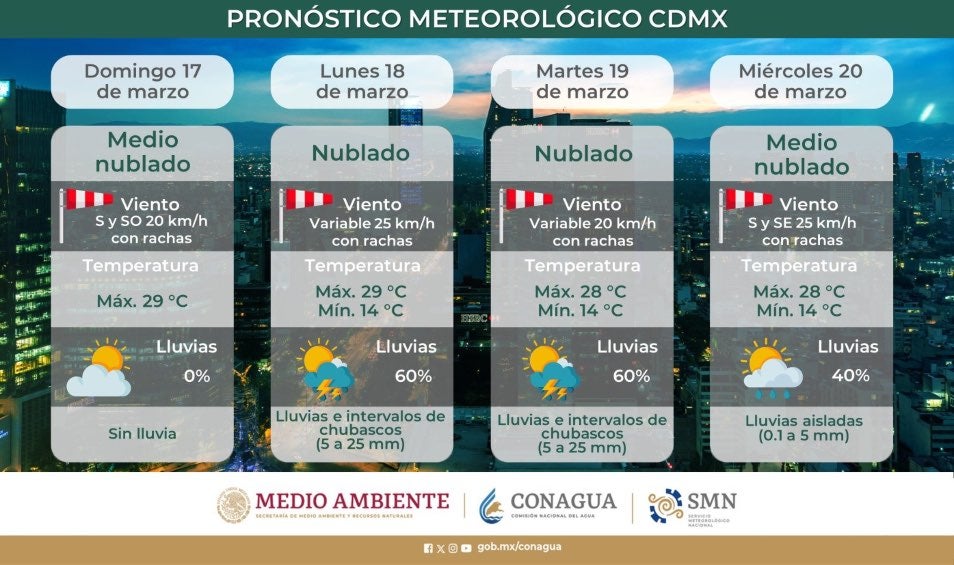 Pronóstico del tiempo en CDMX para los próximos días. 