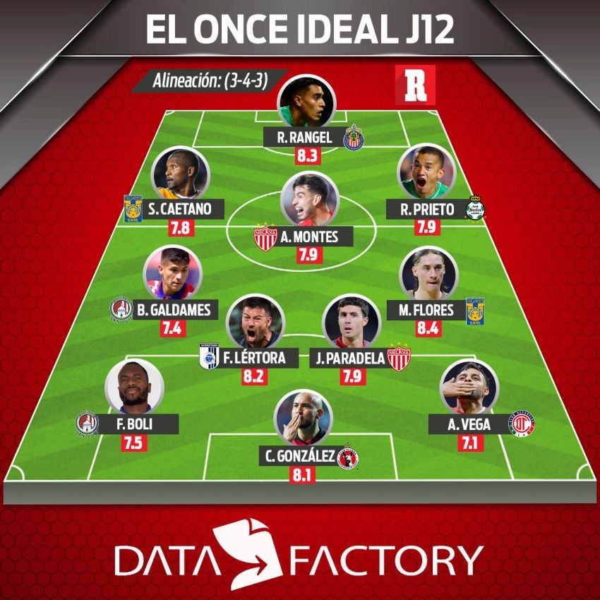 El 11 de esta Jornada 12 