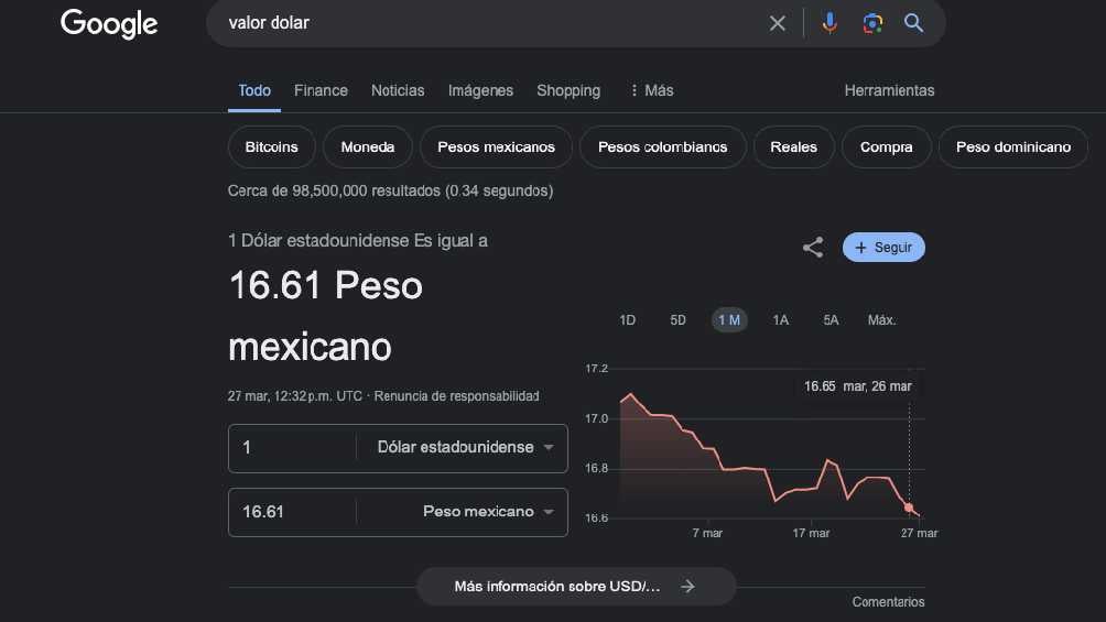 El dólar arrancó la jornada con un valor de 6.61 pesos pesos por unidad. 