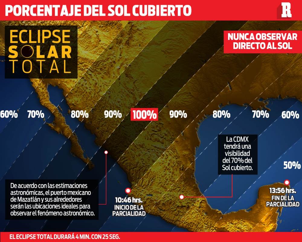 En pocos estados se verá el eclipse solar en su totalidad.