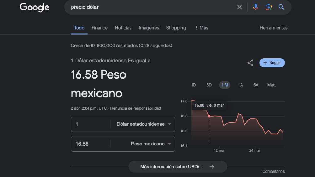 El dólar arrancó la jornada con un valor de 6.58 pesos por unidad. 