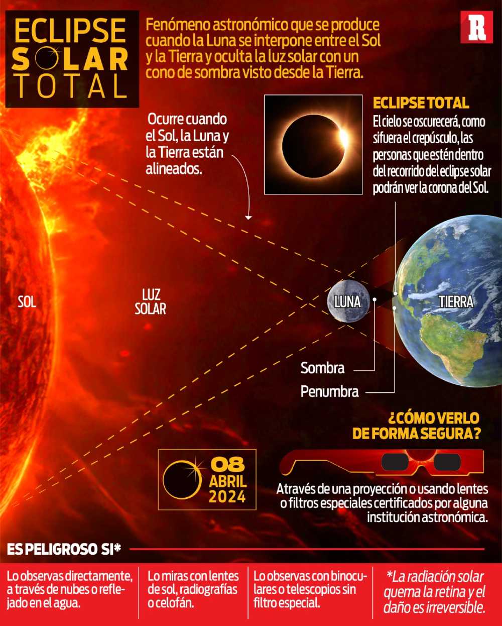 Este fenómeno no se repetirá en al menos 30 años.