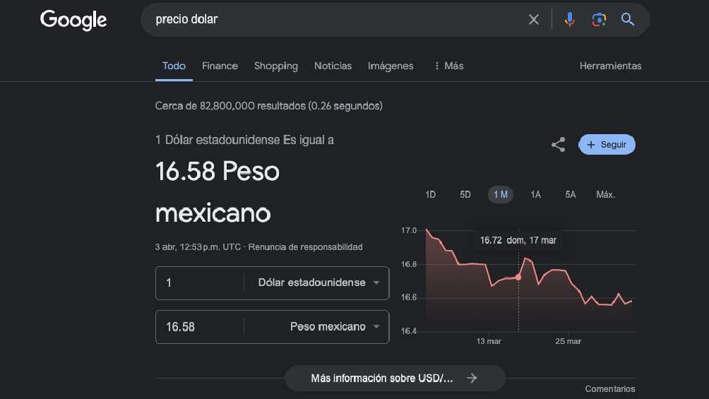 El dólar arrancó la jornada con un valor de 6.58 pesos por unidad. 