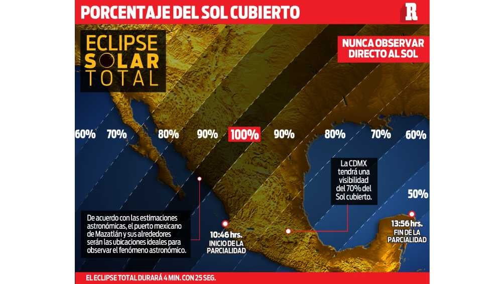 La guía más completa para ver el Eclipse Solar Total del 8 de abril de 2024