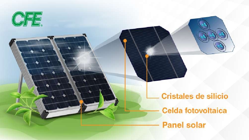 Los paneles solares de la CFE cuentan con alta tecnología. 