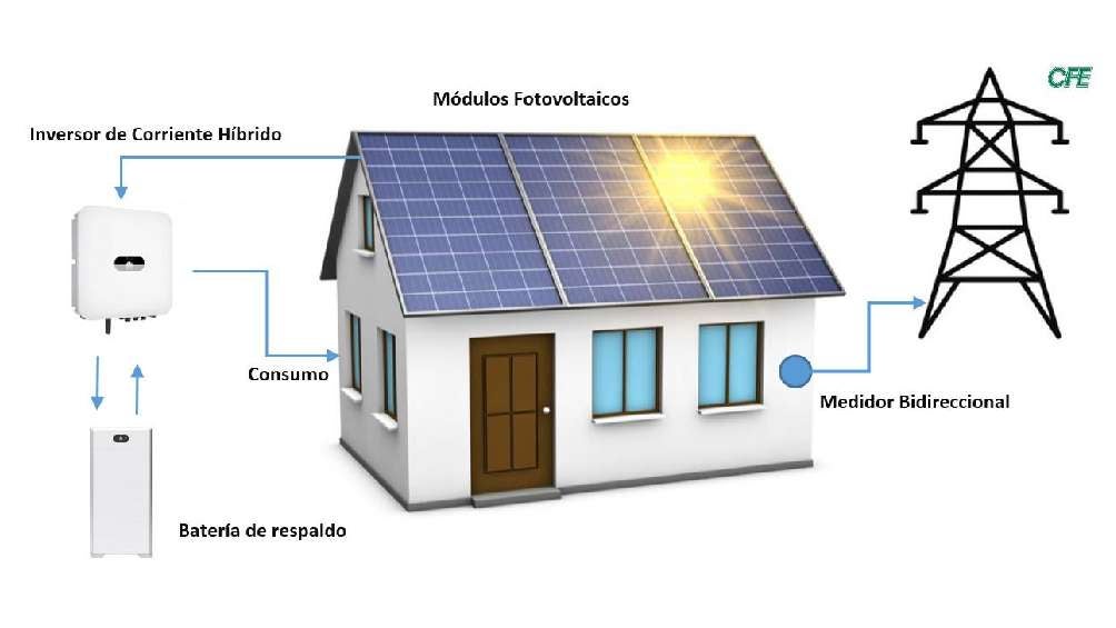 Es necesario que presentes un croquis con las instalaciones de tu hogar. 