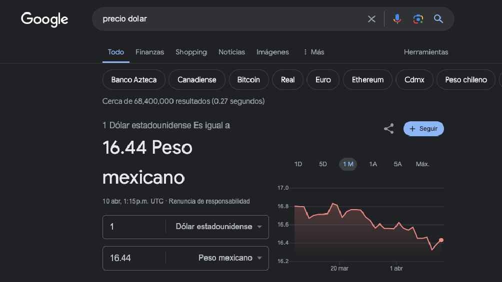 El peso perdió terreno frente al dólar en comparación a la jornada anterior. 