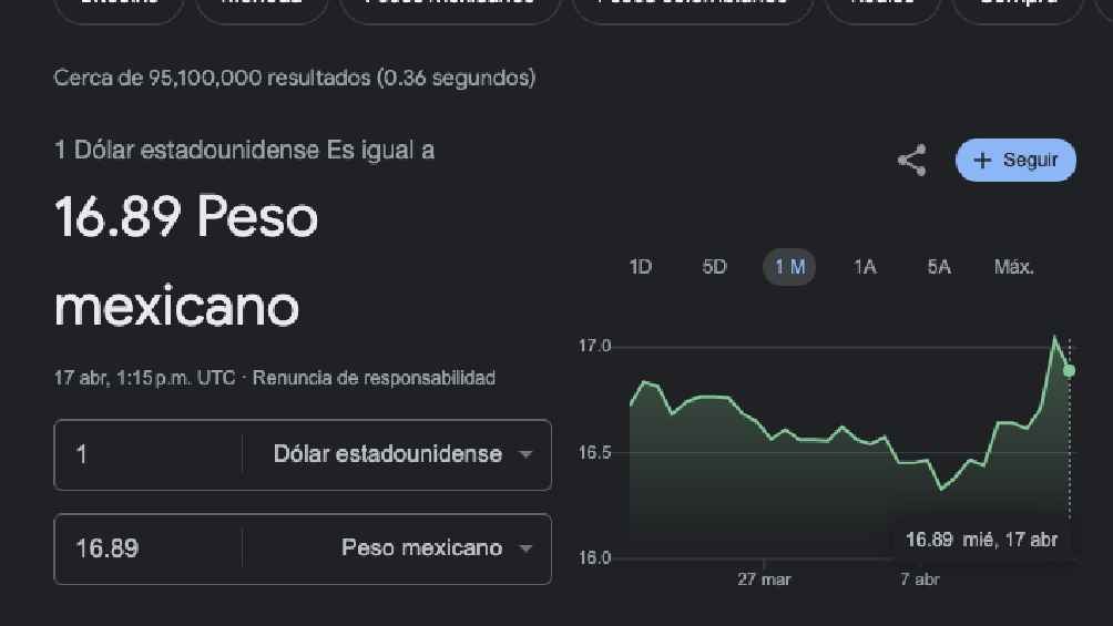 El dólar arrancó la jornada con un valor de 6.89 pesos por unidad. 