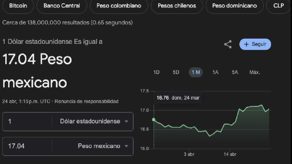 El dólar arrancó la jornada con un valor de 7.04 pesos por unidad. 