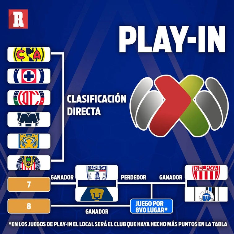 Así se jugará el Play-In del Clausura 2024