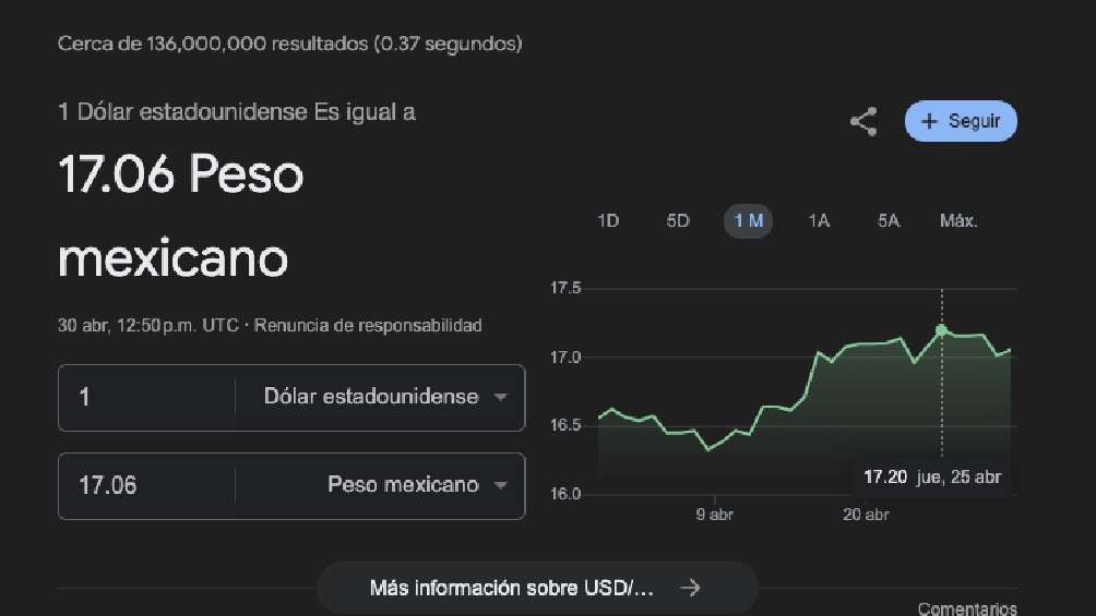 El dólar arrancó la jornada con un valor de 7.06 pesos por unidad. 