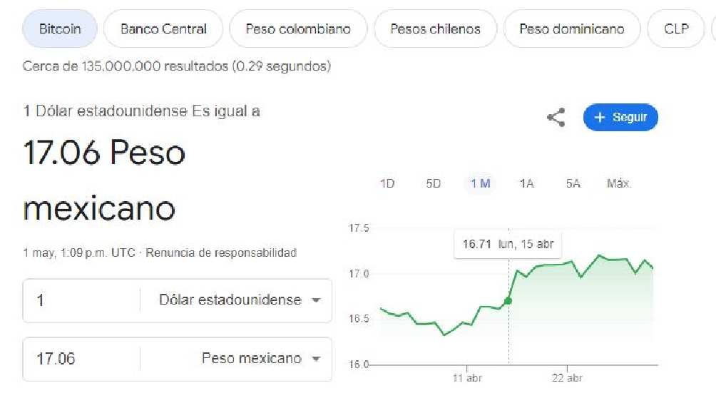 El dólar comenzó la jornada con un precio de 7.06 pesos. 