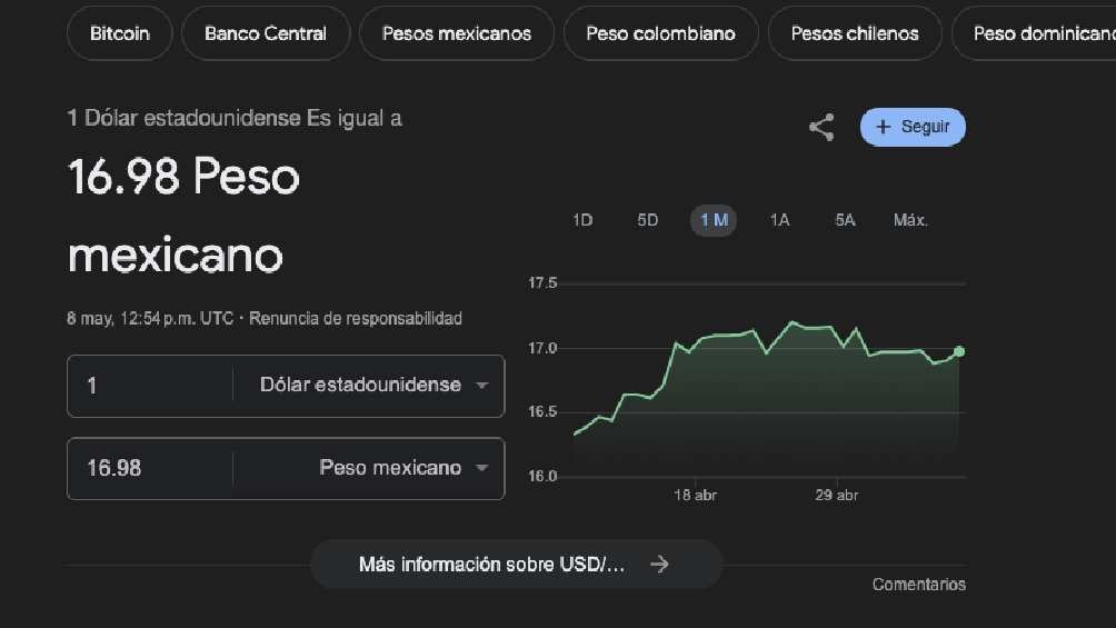 El dólar arrancó la jornada con un valor de 6.98 pesos por unidad. 