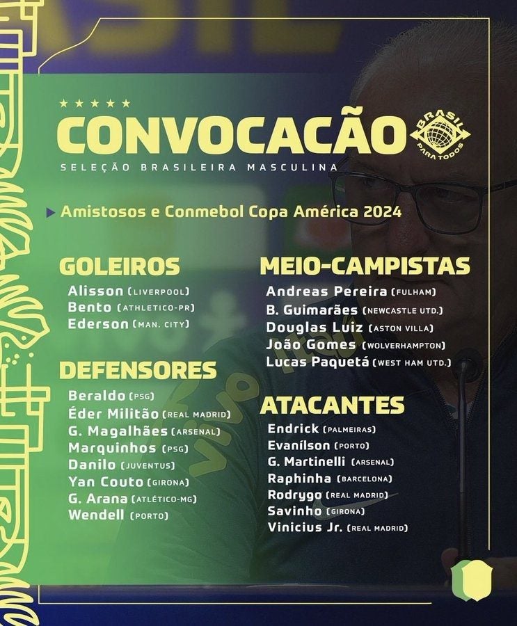 Lista oficial de jugadores convocados