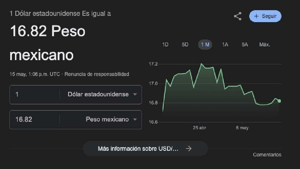 El dólar arrancó la jornada con un valor de 6.82 pesos por unidad. 