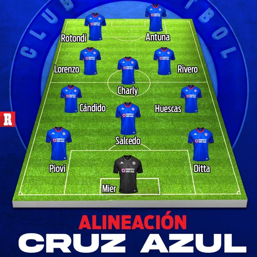 Alineación de Cruz Azul