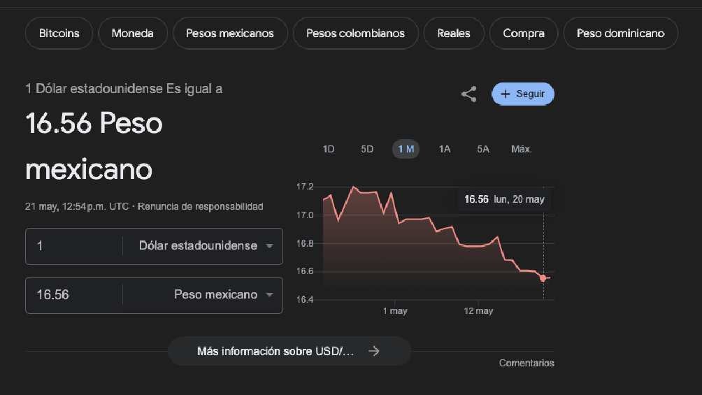 El dólar arrancó la jornada con un valor de 6.56 pesos por unidad. 