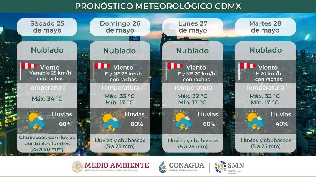El SMN indica la presencia de precipitaciones en la CDMX durante los próximos días. 