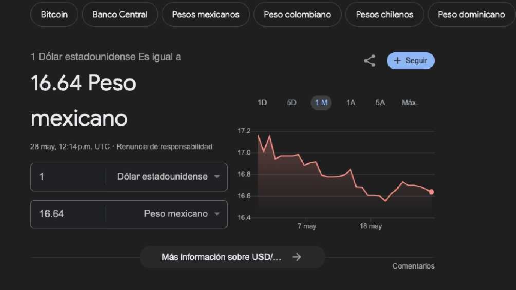 El dólar arrancó la jornada con un valor de 6.64 pesos por unidad. 