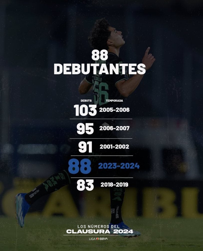 La temporada 2023-24 fue la cuarta con más debutantes 