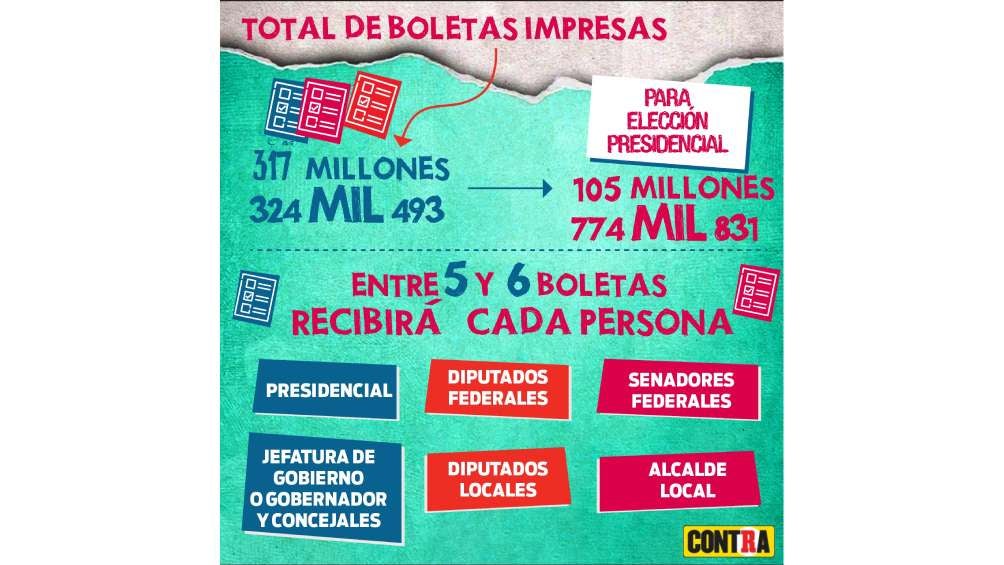 Más de 300 millones de boletas impresas se utilizarán en esta jornada electoral. 