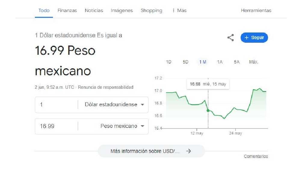 El dólar comenzó la jornada con un precio de 6.99 pesos. 