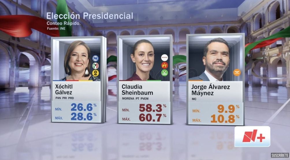 Así quedaron los resultados tras el conteo rápido 