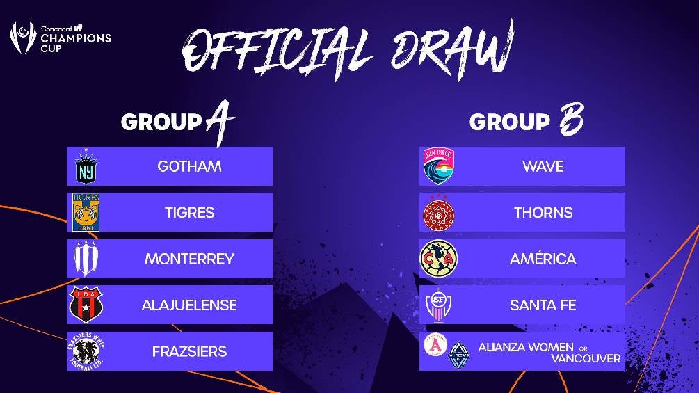 Fase de Grupos 