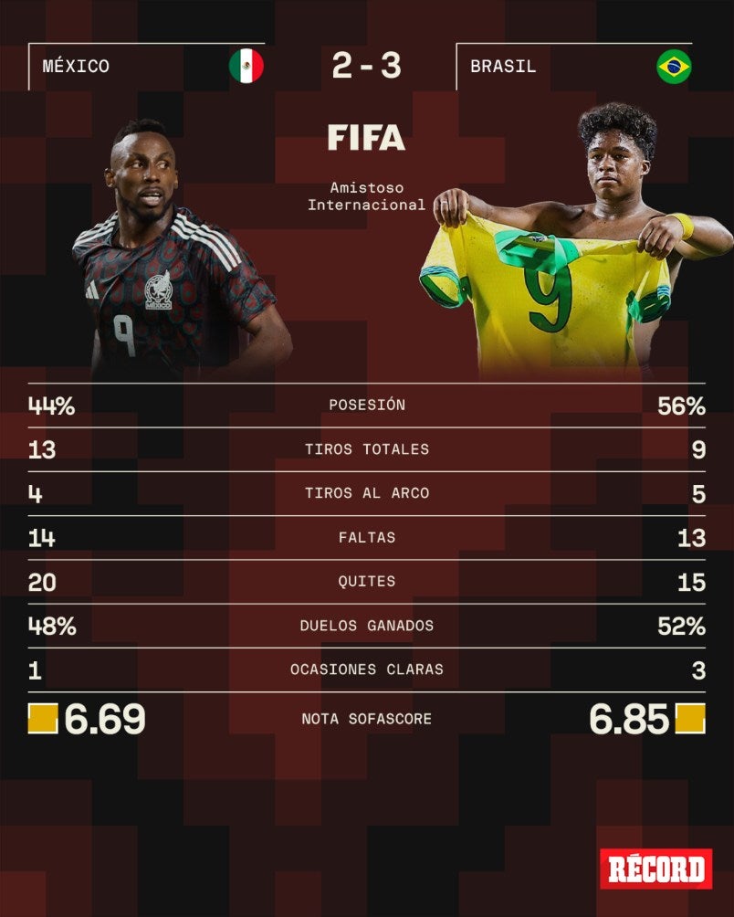 Estadísticas de México vs Brasil